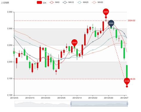 pchart|echarts gallery.